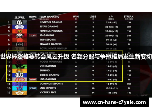 世界杯资格赛转会风云升级 名额分配与争冠格局发生新变动