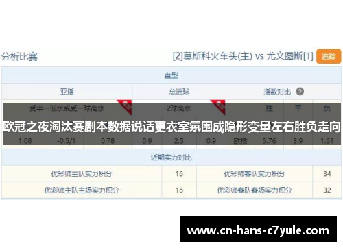 欧冠之夜淘汰赛剧本数据说话更衣室氛围成隐形变量左右胜负走向