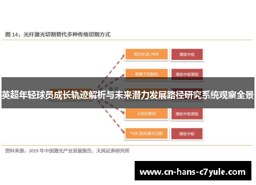 英超年轻球员成长轨迹解析与未来潜力发展路径研究系统观察全景 英超年轻球员成长轨迹解析与未来潜力发展路径研究系统观察全景