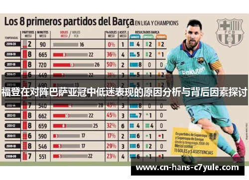福登在对阵巴萨亚冠中低迷表现的原因分析与背后因素探讨