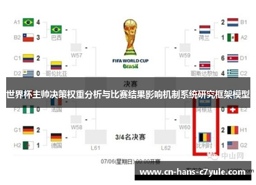 世界杯主帅决策权重分析与比赛结果影响机制系统研究框架模型 世界杯主帅决策权重分析与比赛结果影响机制系统研究框架模型